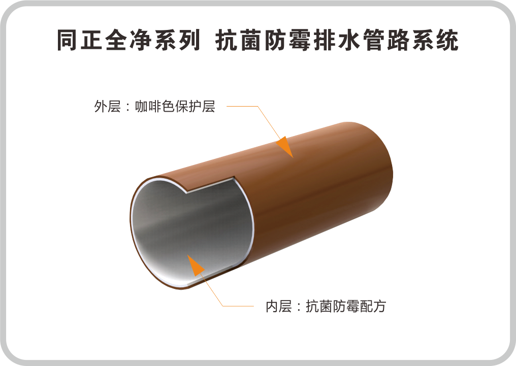 同正全凈系列  抗菌防霉排水系統(tǒng)